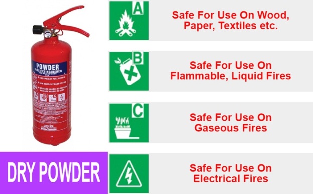 abc-dry-powder-fire-extinguisher-kanexfire